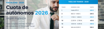 Tabla completa de la cuota de autónomos 2026 según ingresos con los 15 tramos de cotización