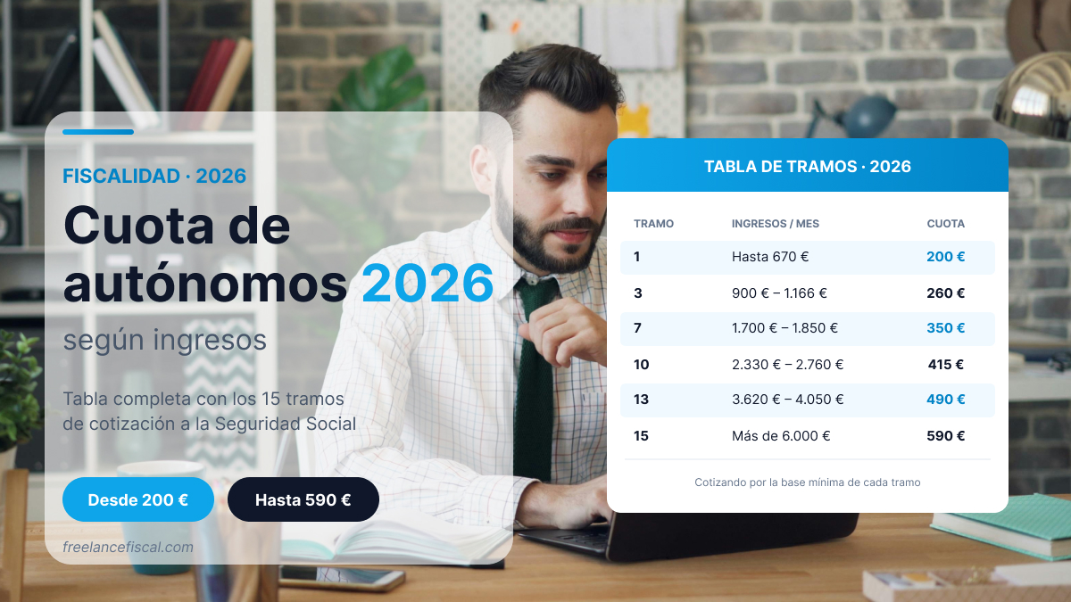 Tabla completa de la cuota de autónomos 2026 según ingresos con los 15 tramos de cotización