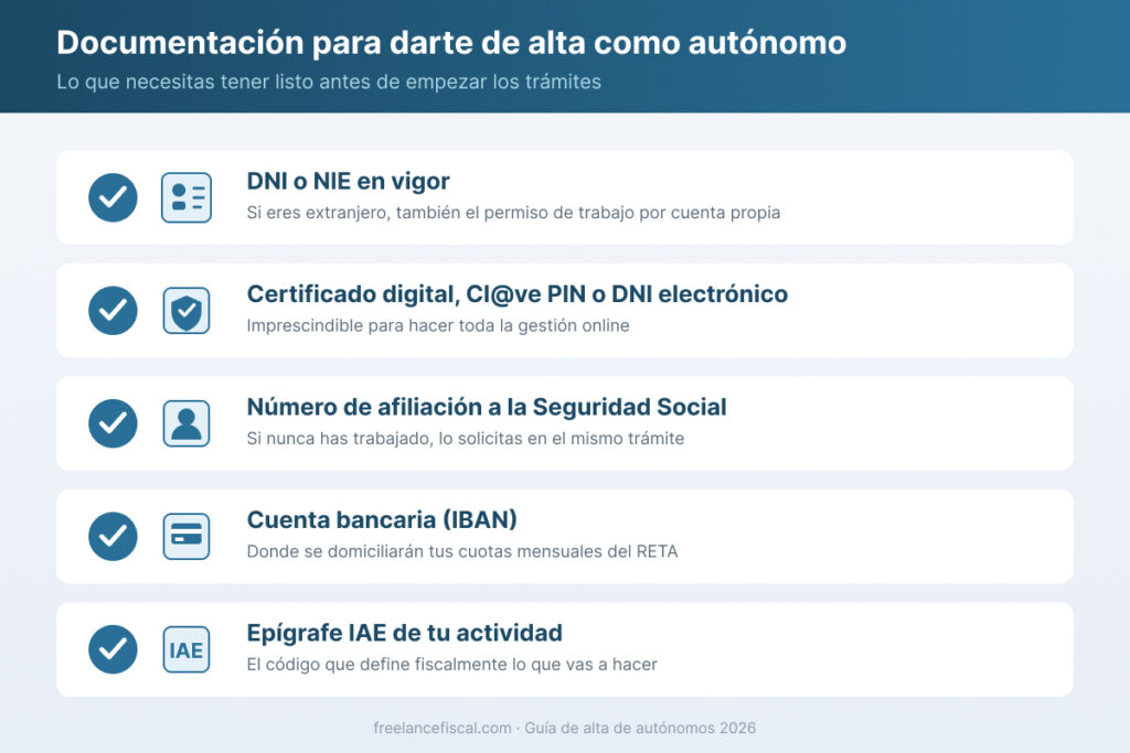 Checklist de documentación necesaria para darse de alta como autónomo en España